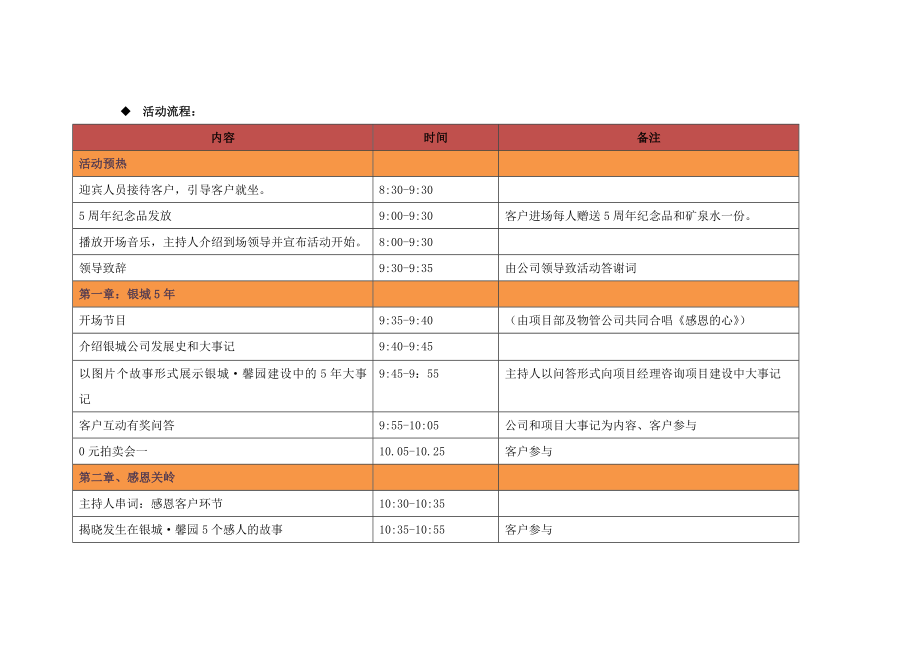 12月贵州银城馨园5周年感恩客户答谢会暨C22地块开工活动方案.doc_第3页