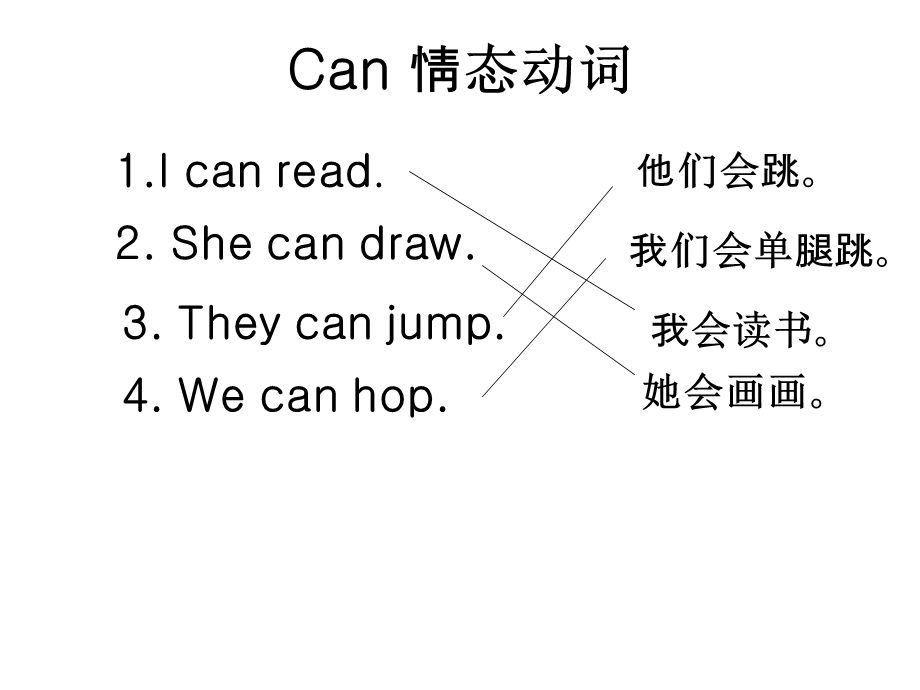 PEP人教版四年级小学一般疑问句讲解.ppt_第2页