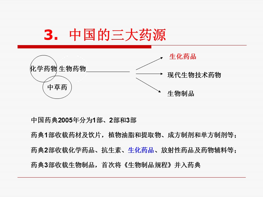 《生物化学制药》PPT课件.ppt_第3页