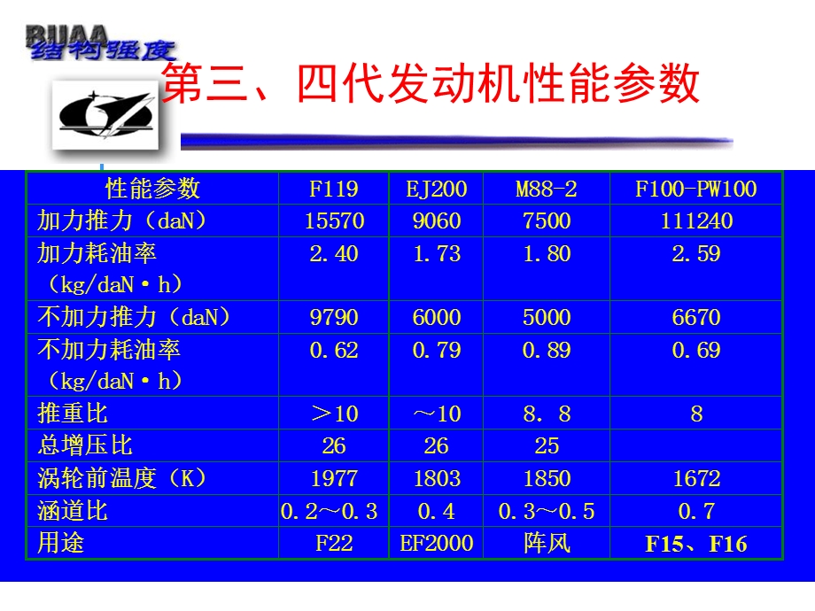 《结构分析军机》PPT课件.ppt_第3页