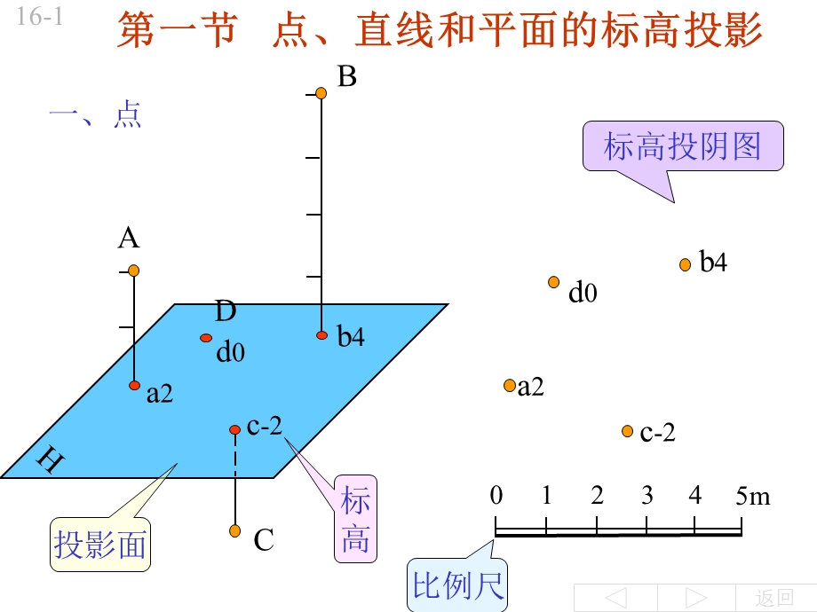 《标高投影》PPT课件.ppt_第2页