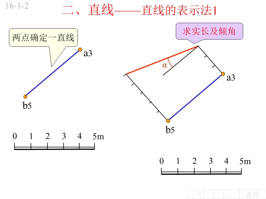 《标高投影》PPT课件.ppt_第3页