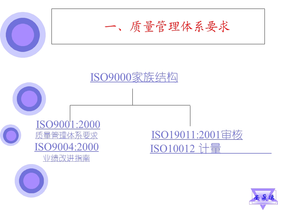 ISO质量管理体系讲义.ppt_第3页