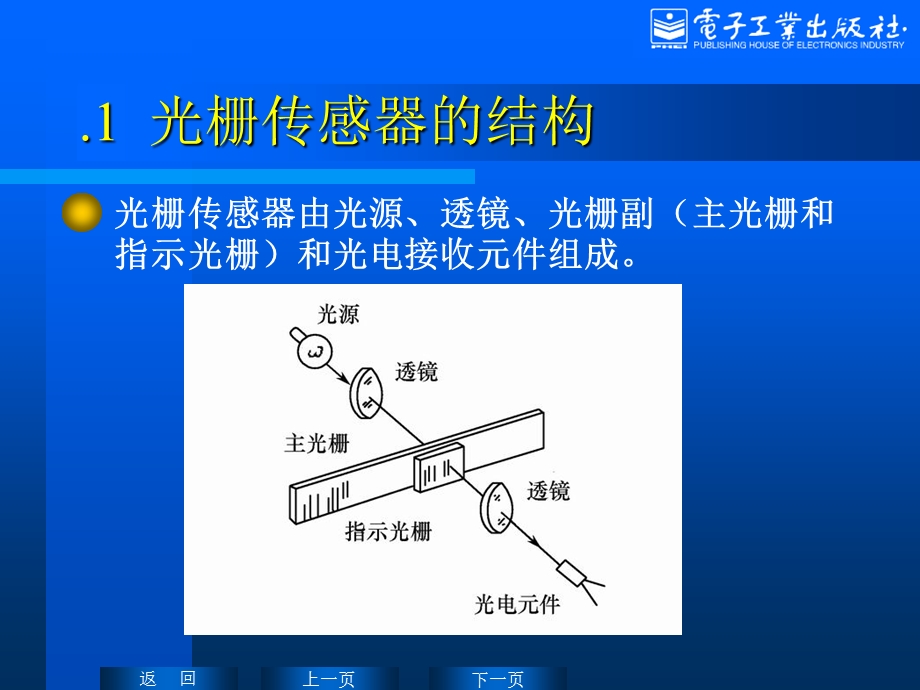 《光栅式传感器》PPT课件.ppt_第2页