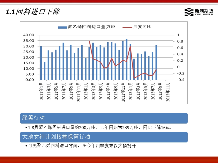 新湖期货研究所10月.ppt_第3页