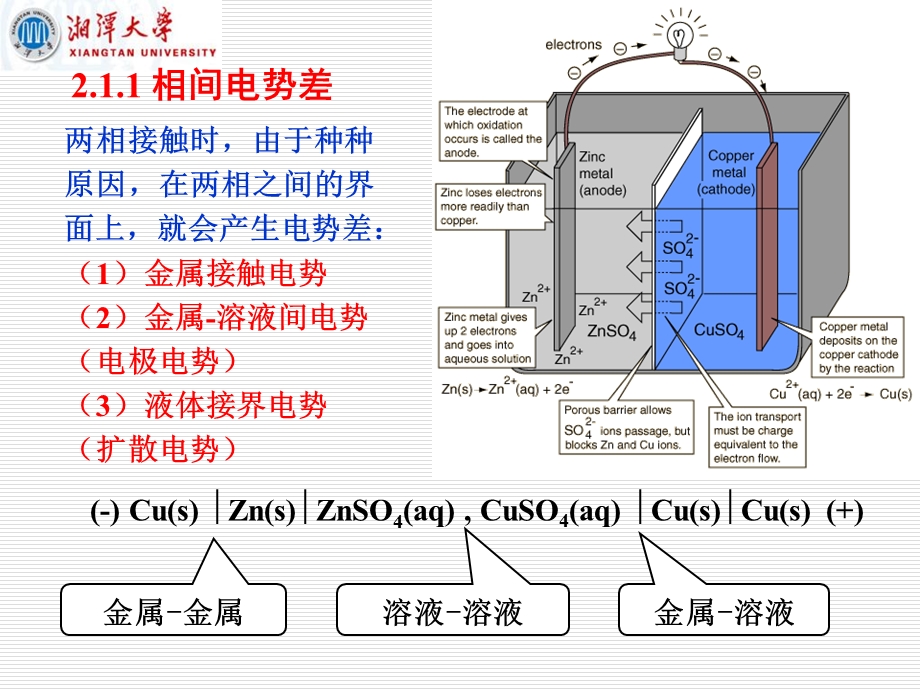 《电化学热力学》PPT课件.ppt_第3页