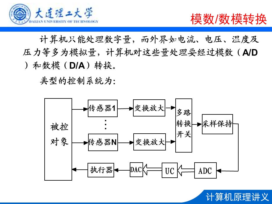 《模数数模接口》PPT课件.ppt_第2页