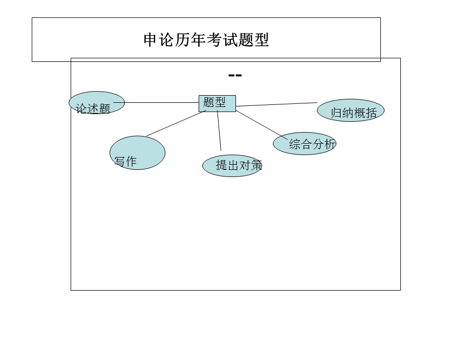 《申论考试综述》PPT课件.ppt_第1页