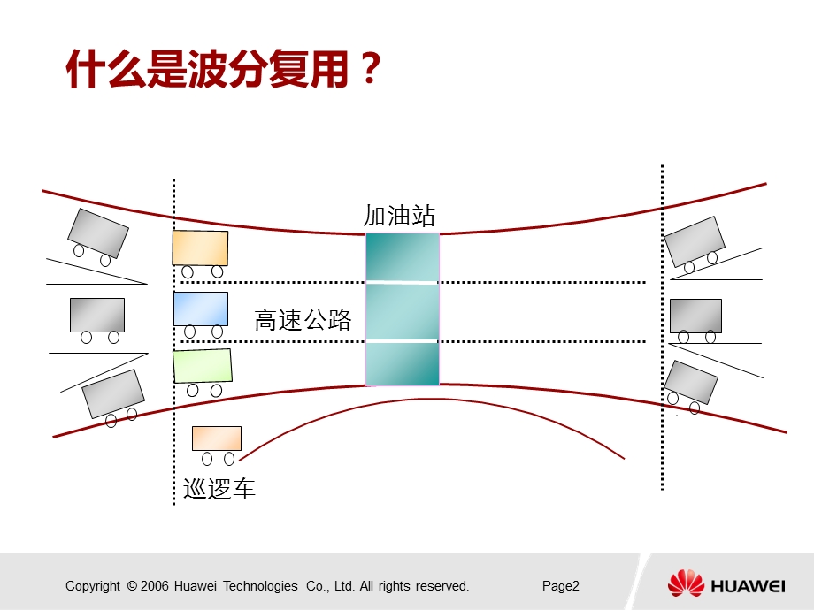 《波分网络设计》PPT课件.ppt_第3页