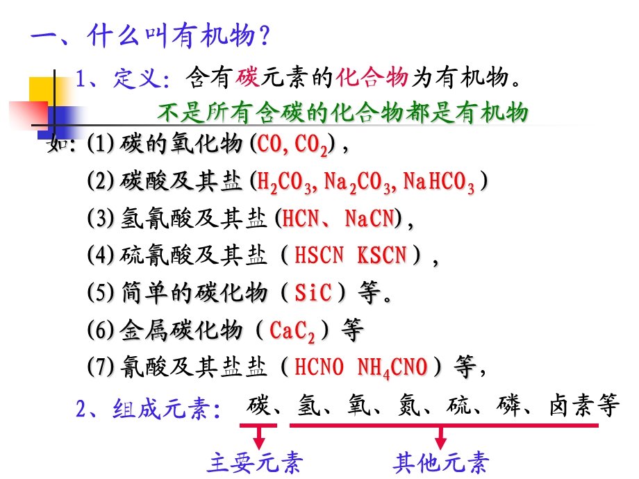 《有机化学引言》PPT课件.ppt_第3页