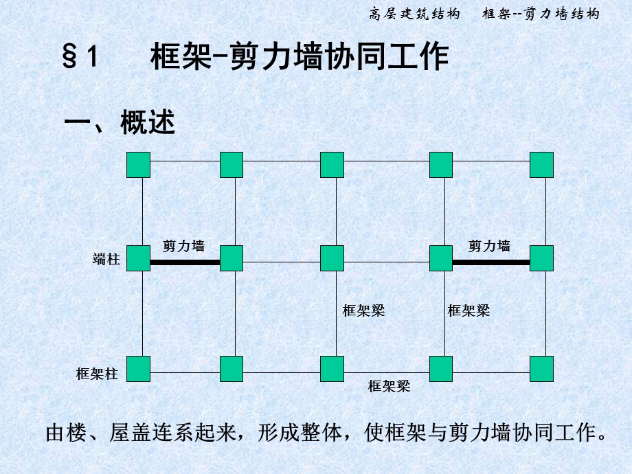 《框剪结构设计》PPT课件.ppt_第2页