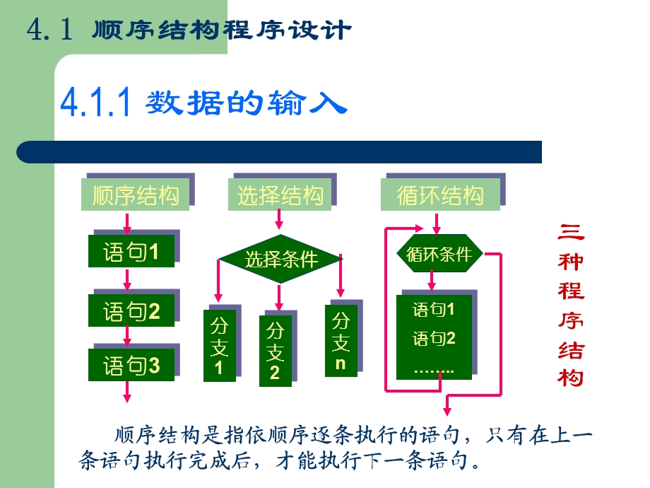 《程序控制结构》PPT课件.ppt_第3页