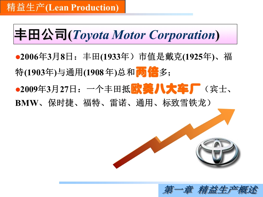 《精益生产概述》PPT课件.ppt_第2页