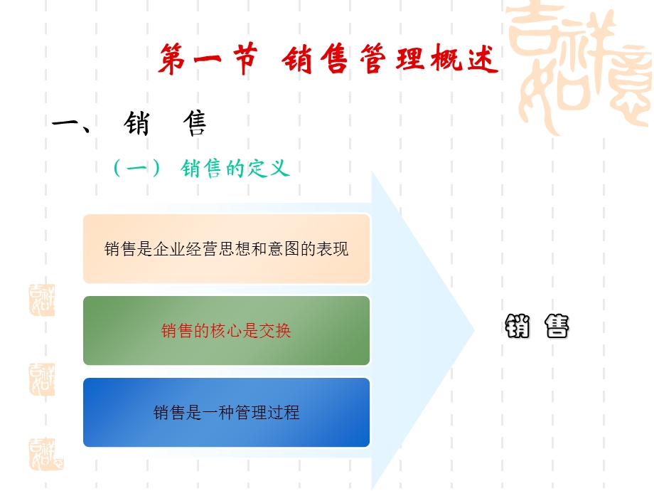 《现代企业销售》PPT课件.ppt_第2页