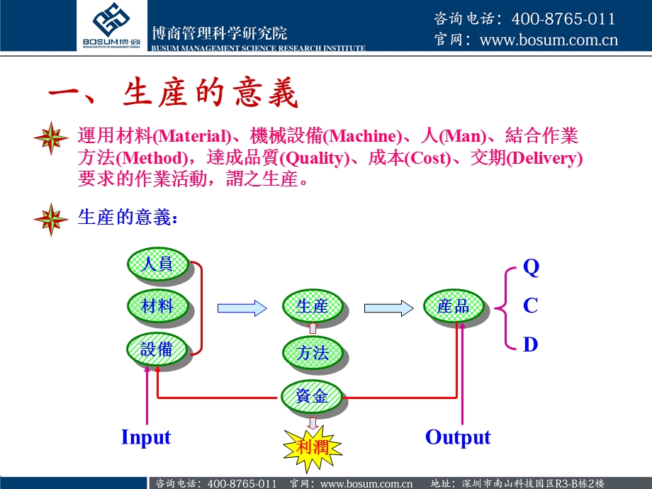 《生产管理秘决》PPT课件.ppt_第3页