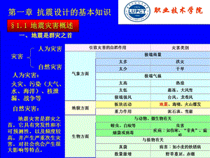 《抗震基本知识》PPT课件.ppt