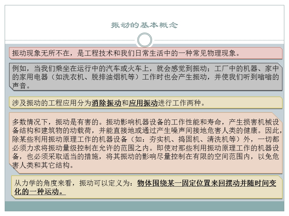 《振动测试方法》PPT课件.ppt_第2页