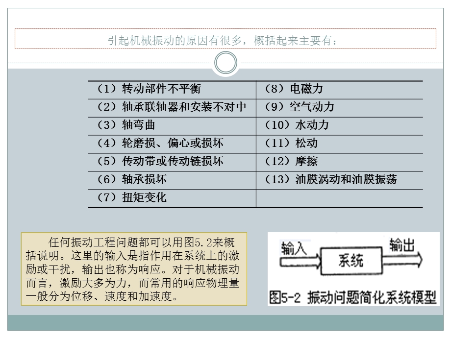 《振动测试方法》PPT课件.ppt_第3页