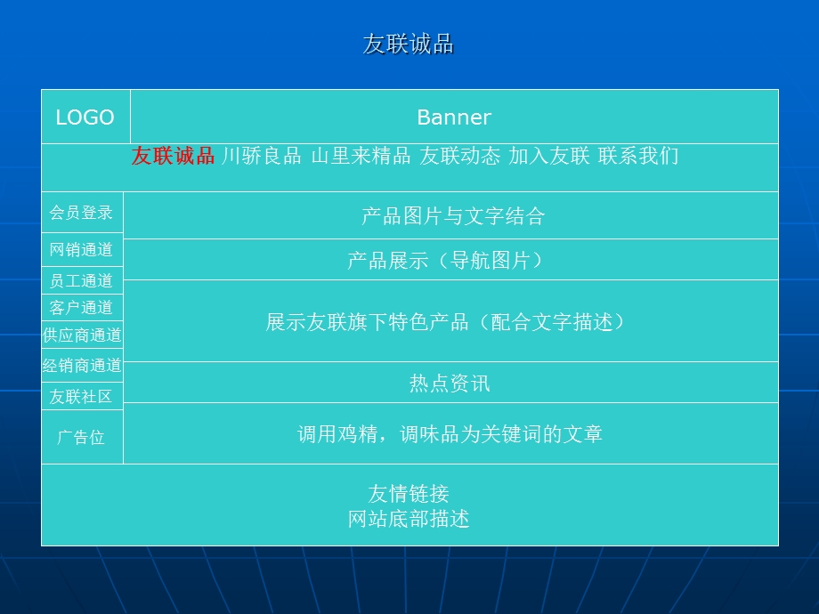 友联在线商城整体设计.ppt_第3页