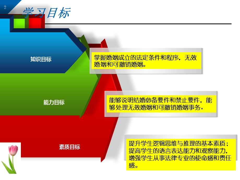 《结婚法律事务处理》PPT课件.ppt_第2页