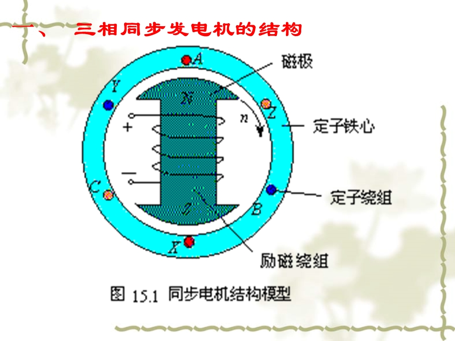 《相同步发电机》PPT课件.ppt_第3页