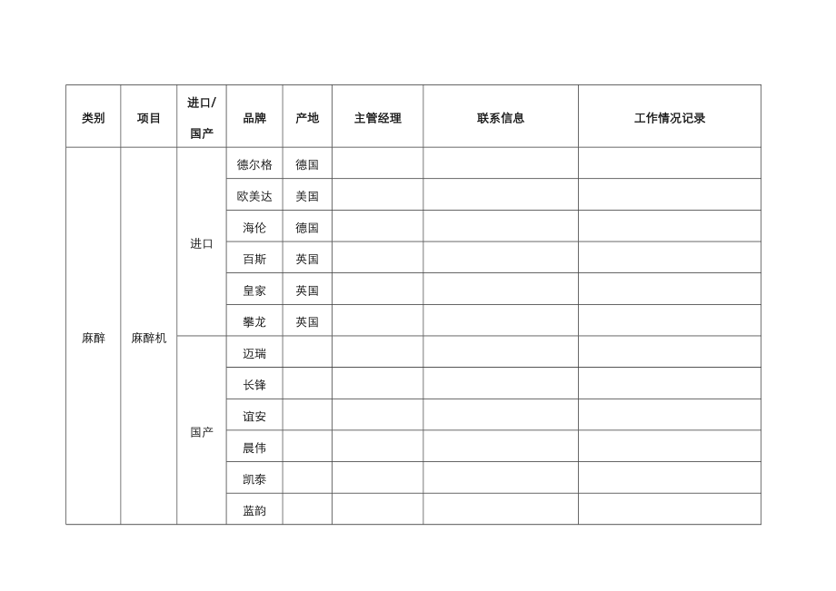 医疗设备分类及著名品牌.doc_第1页