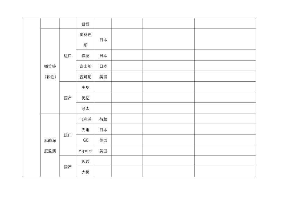 医疗设备分类及著名品牌.doc_第2页