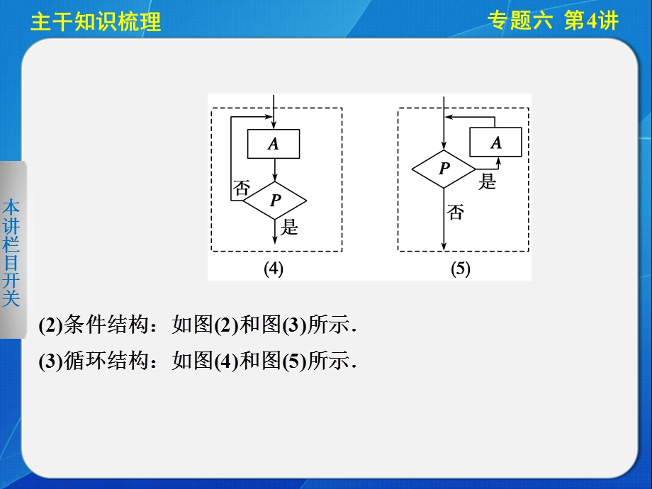 2014届高三数学《大二轮专题复习与增分策略》专题六第4讲.ppt_第3页