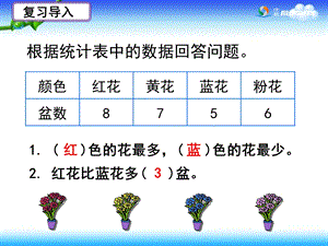 《条形统计图》PPT课件.ppt