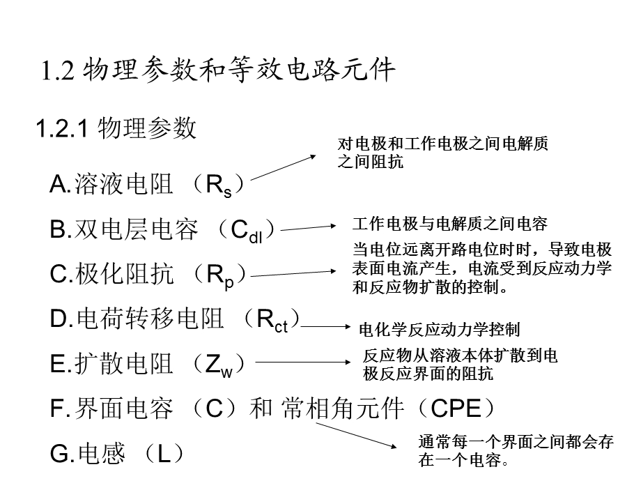 《电化学交流阻抗谱》PPT课件.ppt_第3页