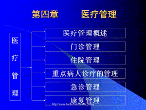 【大学课件】医疗管理.ppt