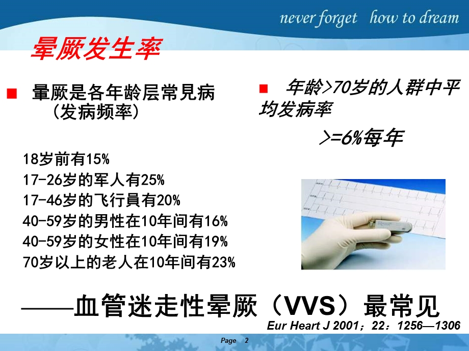 血管迷走晕厥的药物治疗有效判断.ppt_第2页