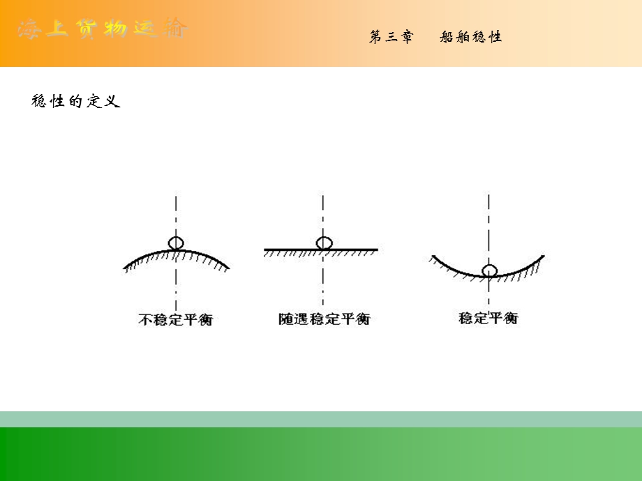 《船舶稳性》PPT课件.ppt_第1页