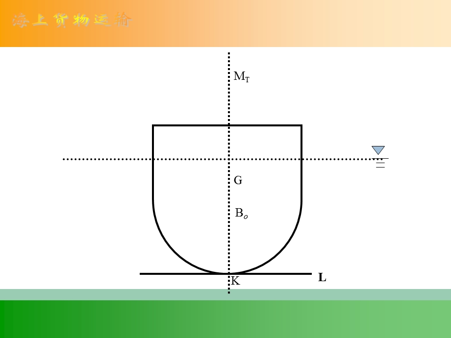 《船舶稳性》PPT课件.ppt_第3页