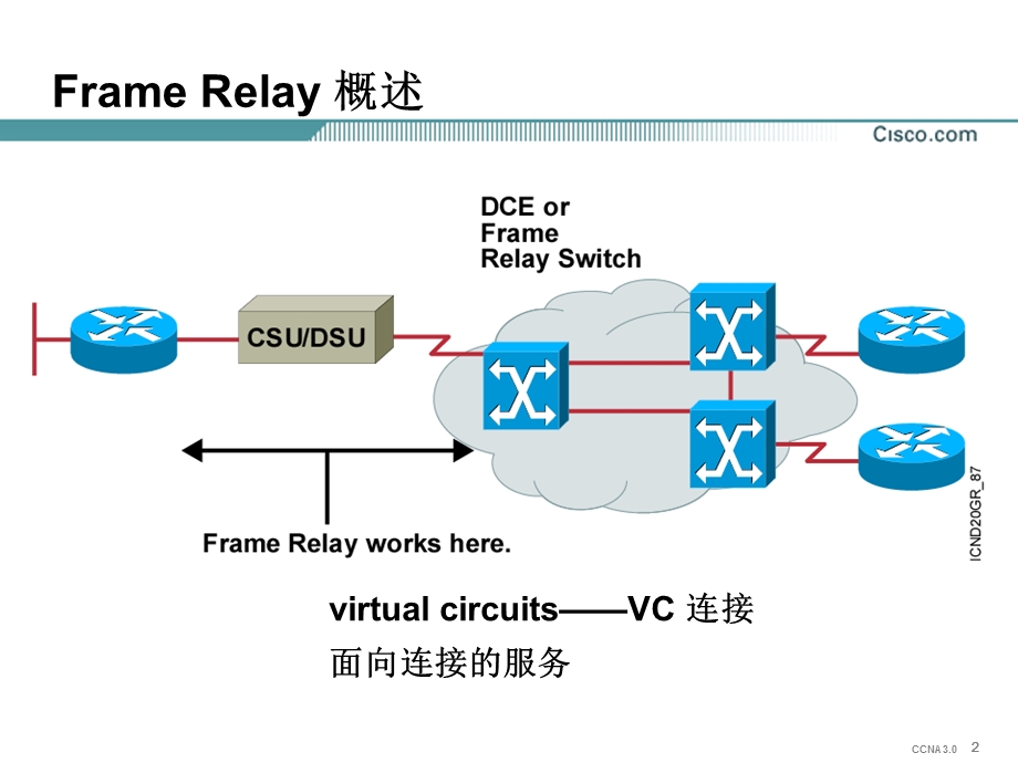 原版CCNA教材17章FrameRelayppt课件.ppt_第2页