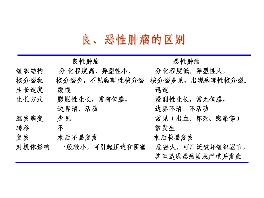 《病理重点大纲》PPT课件.ppt_第1页