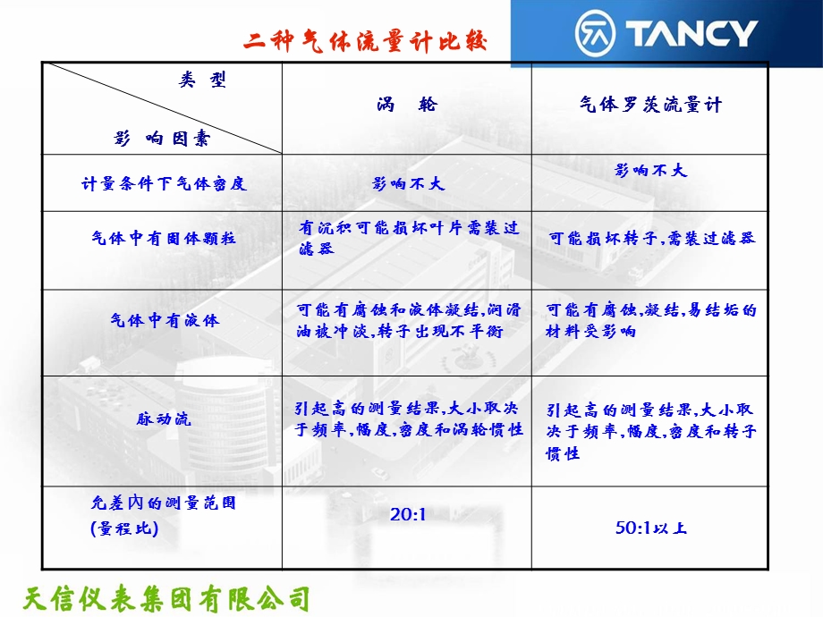 《流量计的选型》PPT课件.ppt_第2页