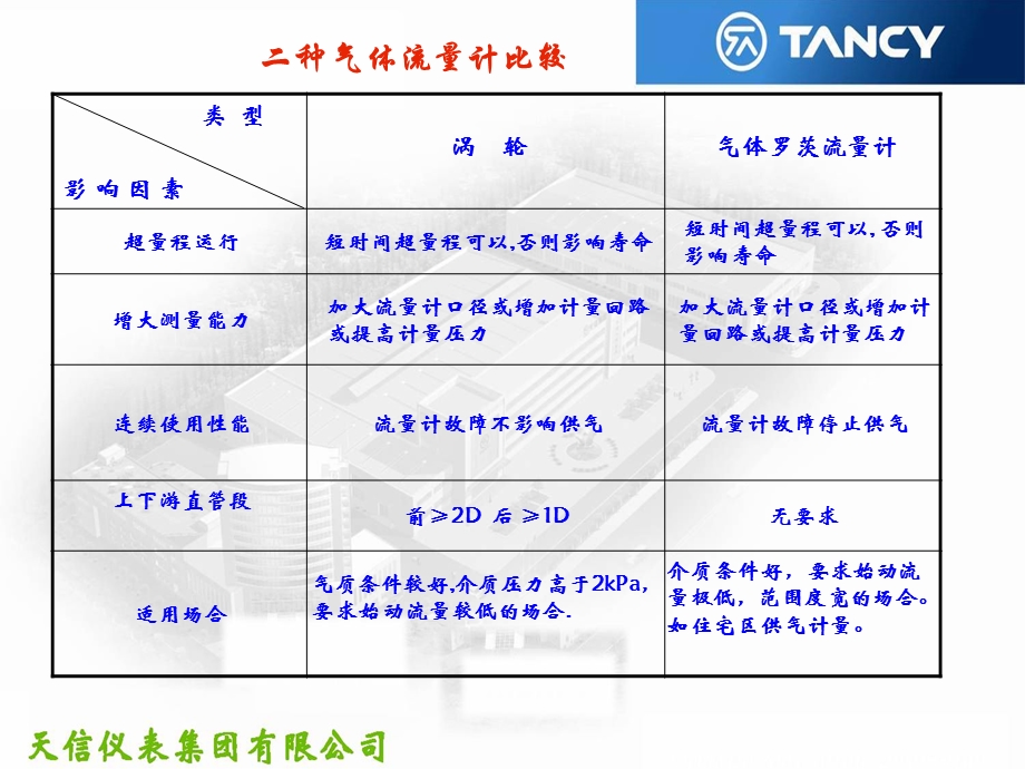 《流量计的选型》PPT课件.ppt_第3页