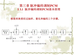 《脉冲编码调制》PPT课件.ppt