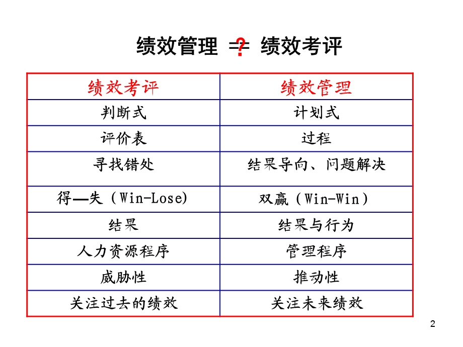 《技能四绩效》PPT课件.ppt_第2页