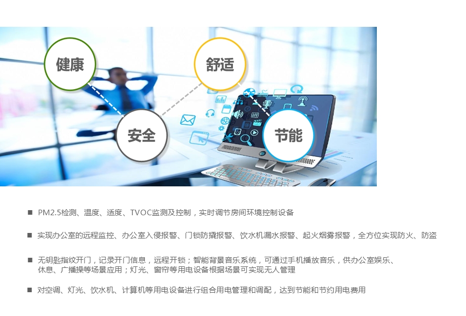 《智能办公室方案》PPT课件.ppt_第2页