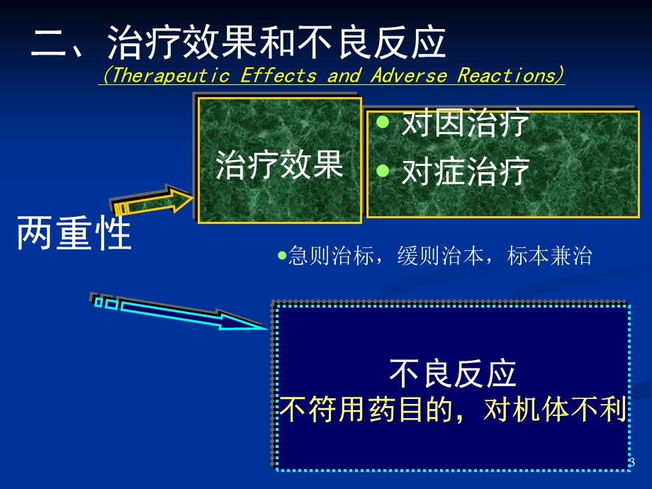 总论(3药效学).ppt_第3页