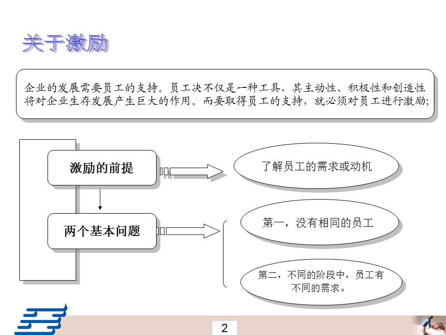 《股权激励案例》PPT课件.ppt_第3页