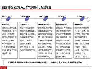 《白酒行业研究》PPT课件.ppt