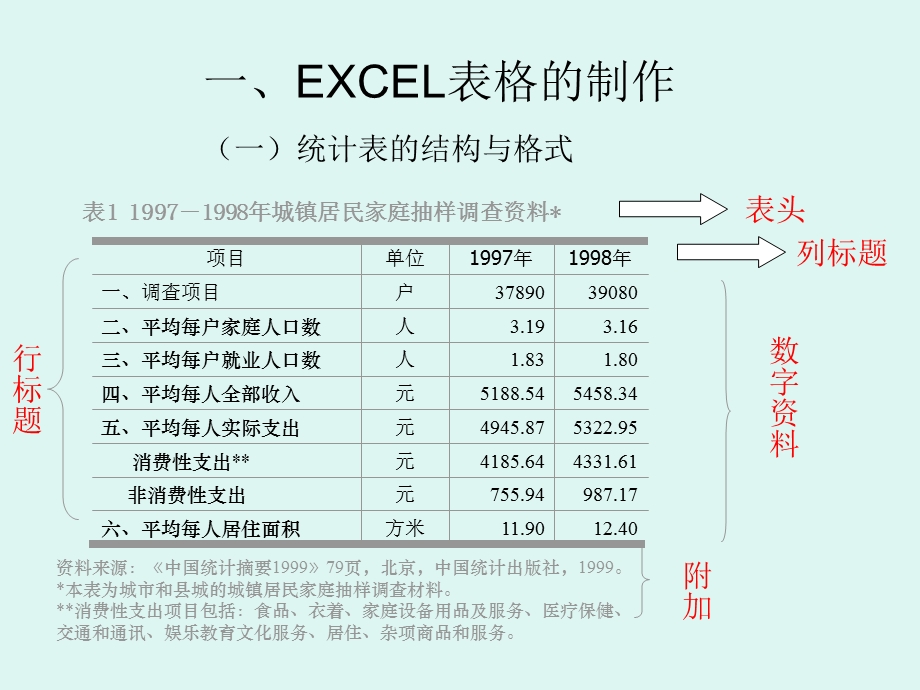 《经济定量分析》PPT课件.ppt_第2页