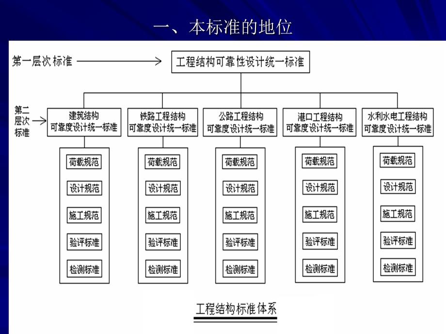 砼强度检验评定标准.ppt_第3页