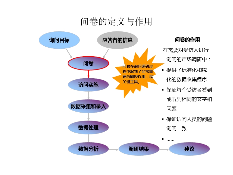 如何设计一份调查问卷.ppt_第2页