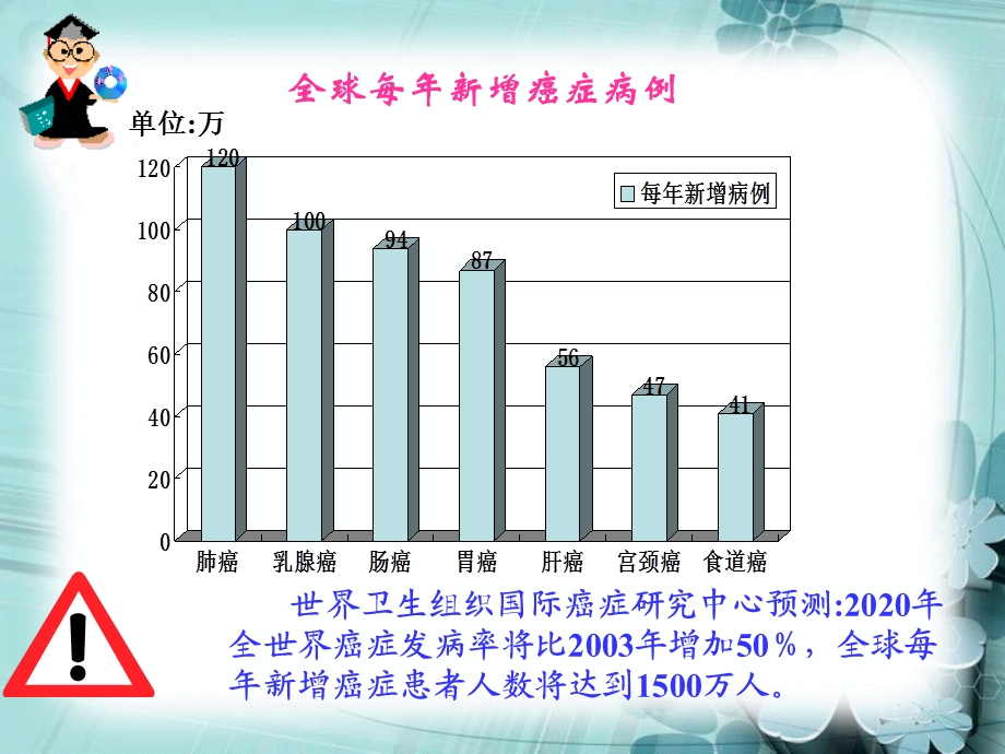 《细胞的癌变》PPT课件.ppt_第2页