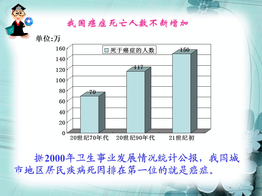 《细胞的癌变》PPT课件.ppt_第3页