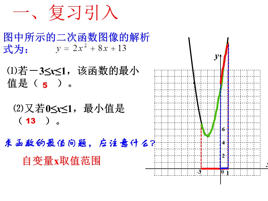 《最大利润问题》PPT课件.ppt_第2页